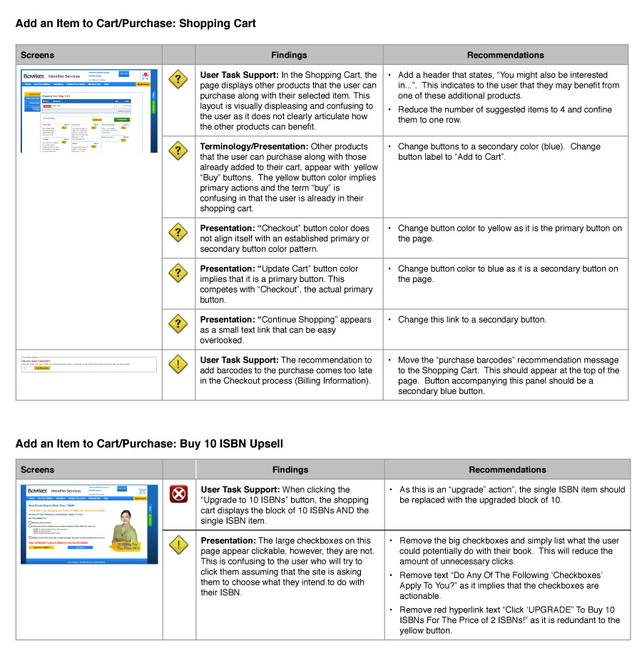 screenshot of heuristic evaluation for bowker