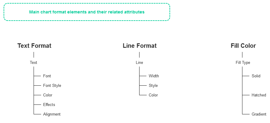 formatter information architecture