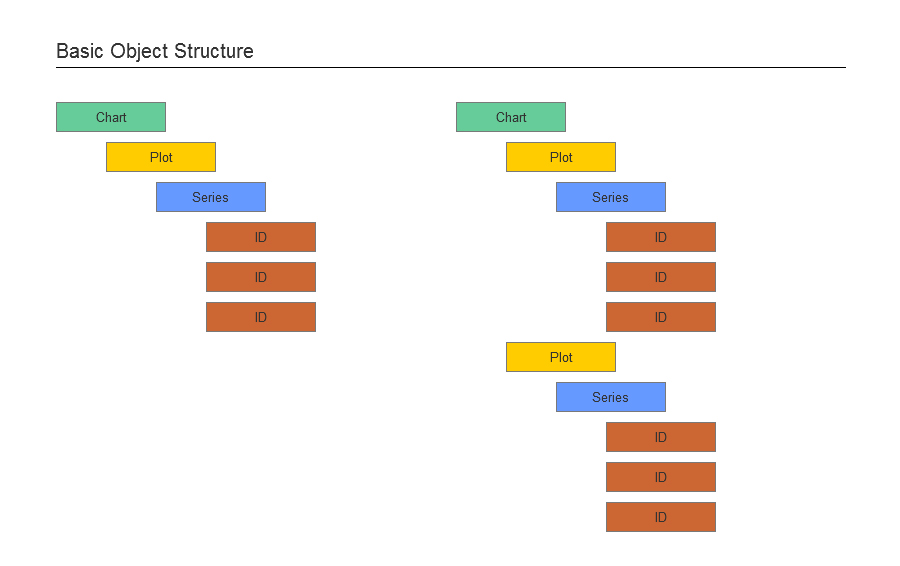 formatter information architecture