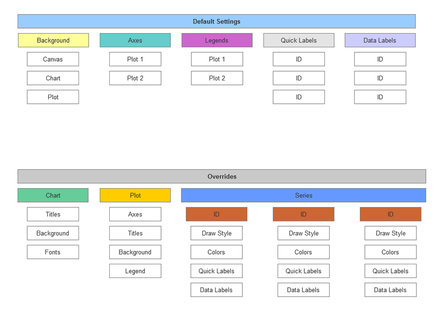 formatter information architecture
