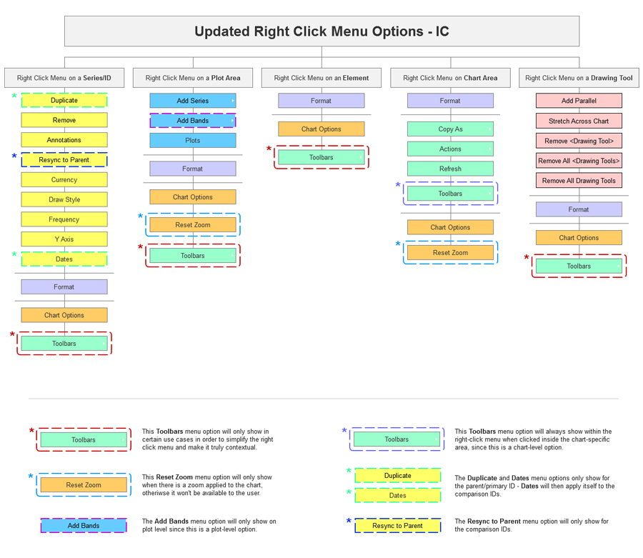 formatter information architecture