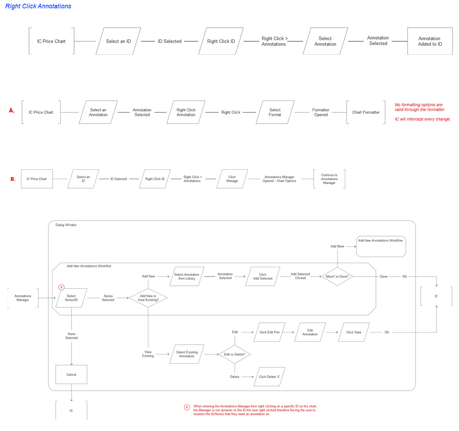 formatter information architecture